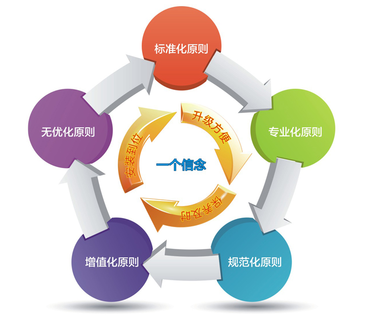 石家莊華源空氣能熱泵售后服務24小時內(nèi)響應
